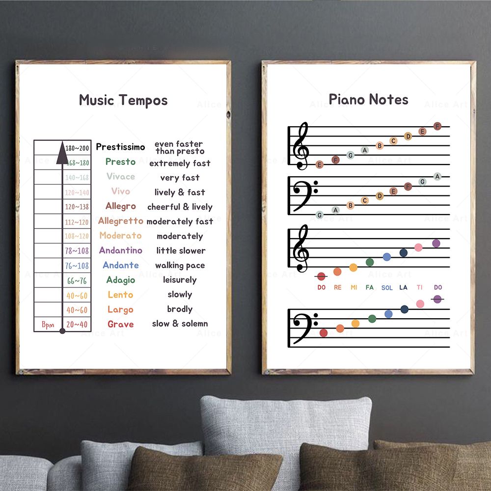Musical Instrument Images - Education Wall Art Canvas Painting Prints