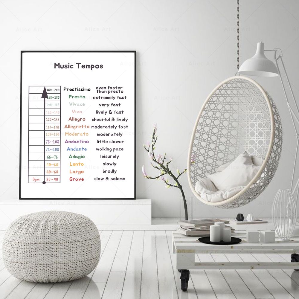 Education Wall Art Canvas Pain - đánh giá và giá Musical Instrument Images