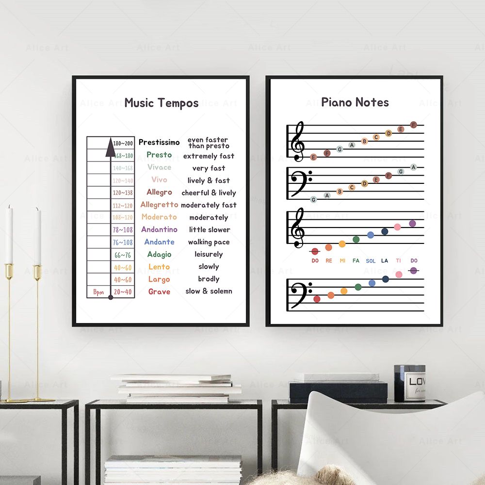 Education Wall Art Canvas Pain - đánh giá và giá Musical Instrument Images