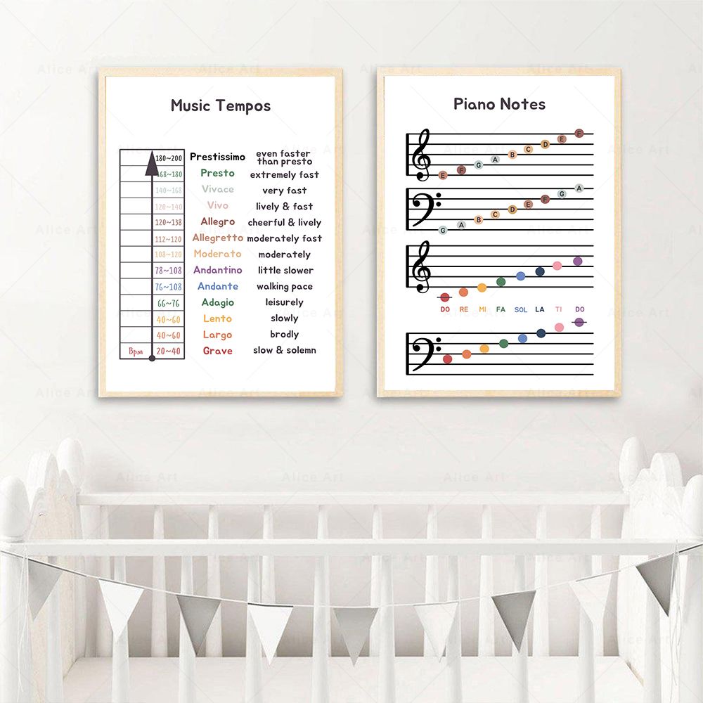 Education Wall Art Canvas Pain - đánh giá và giá Musical Instrument Images