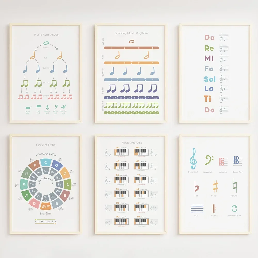 Music Theory Rhythm Wall Art C - đánh giá và giá Musical Instrument Images