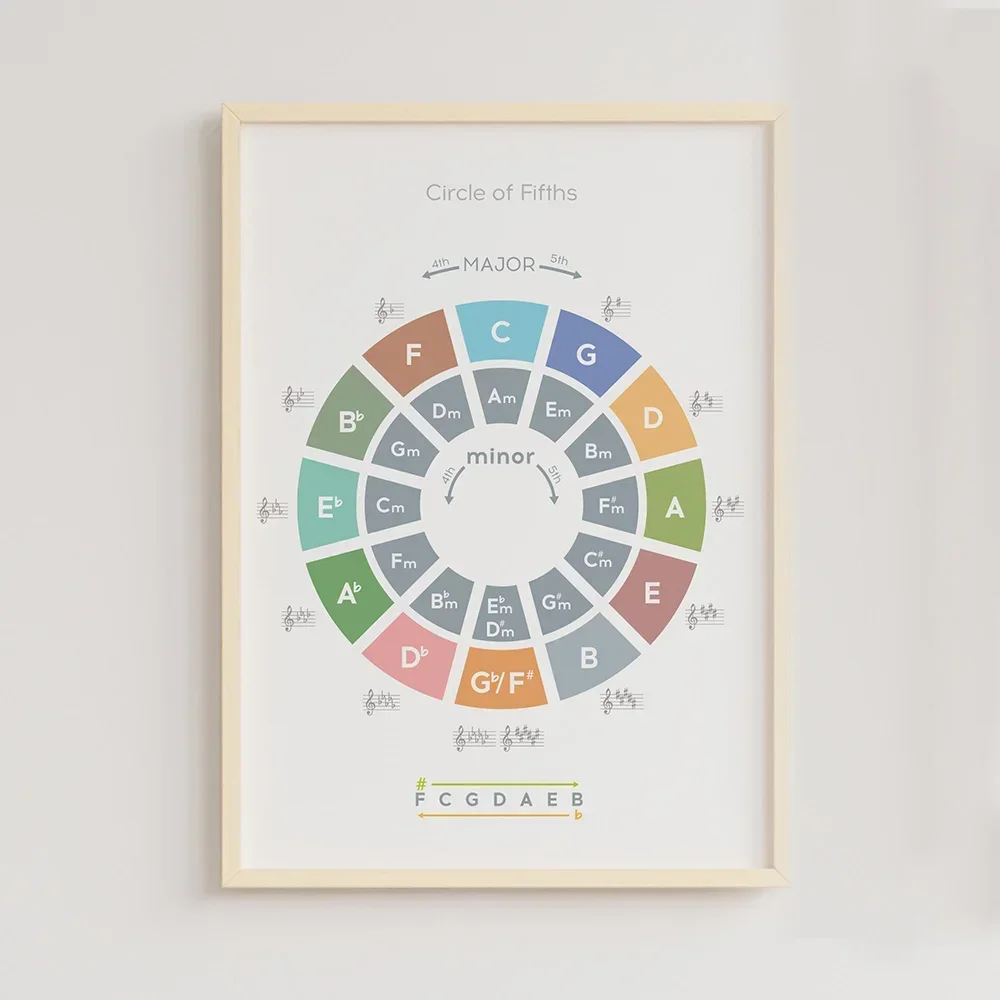 Music Theory Rhythm Wall Art C - đánh giá và giá Musical Instrument Images