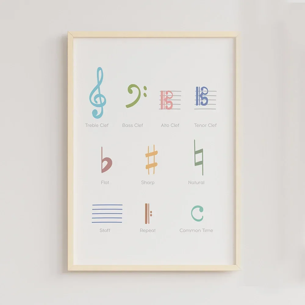 Music Theory Rhythm Wall Art C - đánh giá và giá Musical Instrument Images