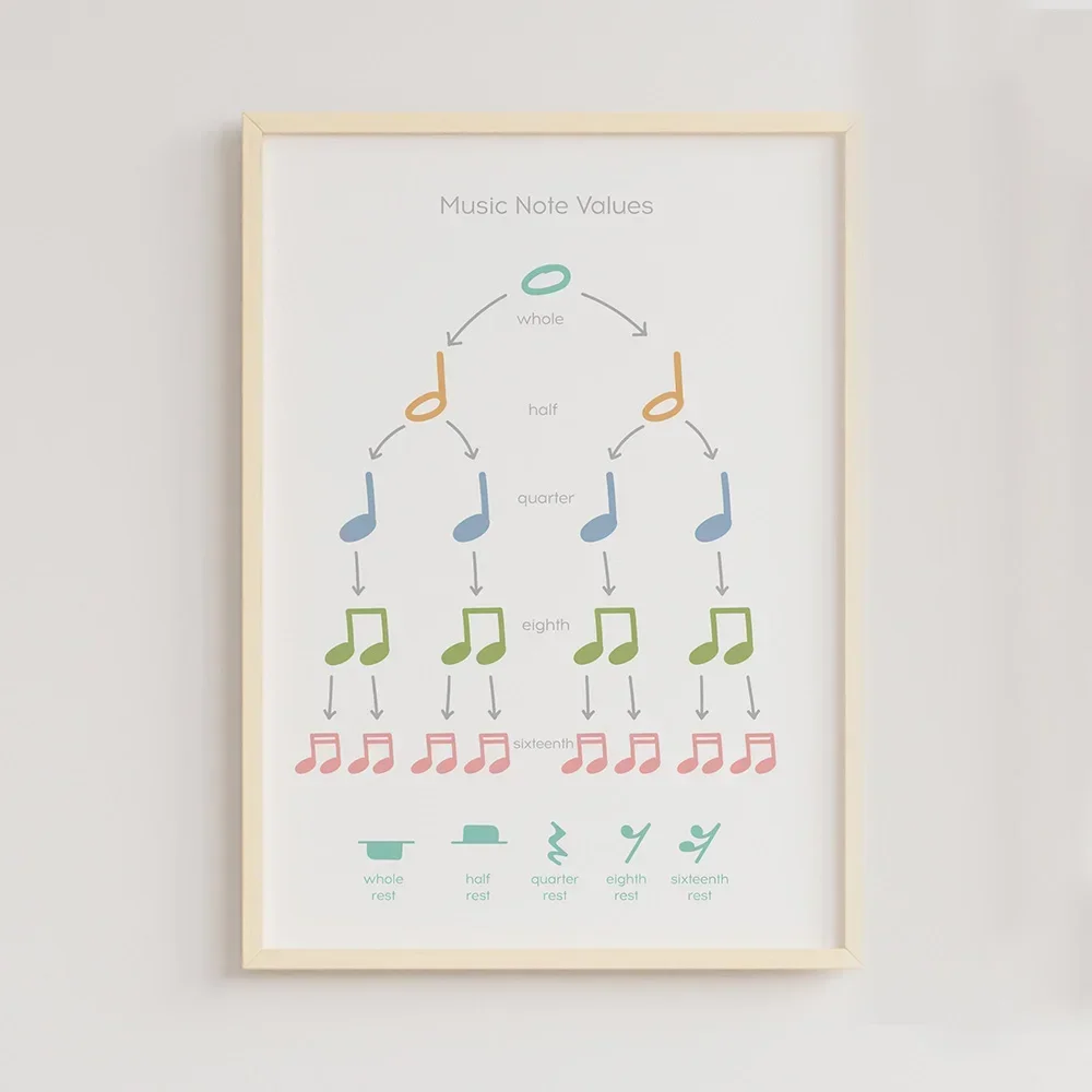 Music Theory Rhythm Wall Art C - đánh giá và giá Musical Instrument Images